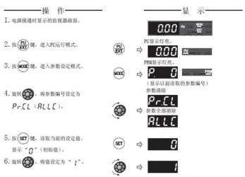 三菱變頻器F740系列恢復(fù)出廠設(shè)置該怎么操作？