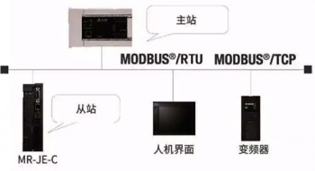 三菱伺服放大器新品亮相，可對應(yīng)CC-Link IE Field Basic。