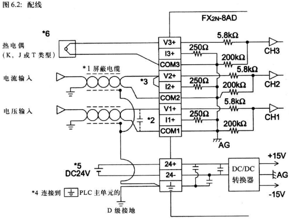 FX2N-8AD接線(xiàn)