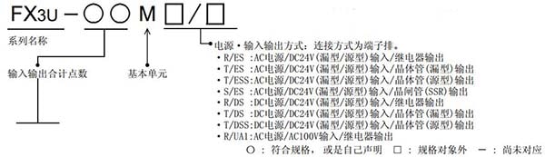 三菱FX3U系列plc型號(hào)說明