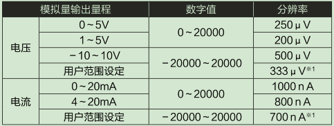 L60DA4-CM輸入輸出特性、分辨率