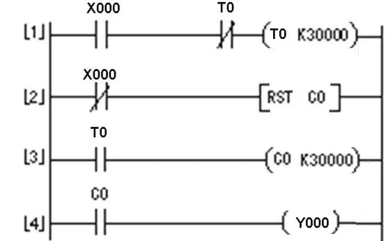 定時(shí)器與計(jì)數(shù)器組合延長(zhǎng)定時(shí)控制的PLC線路與梯形圖