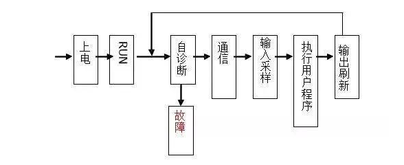 三菱PLC初學者只要解決這50個問題，那你就覺得很容易上手？