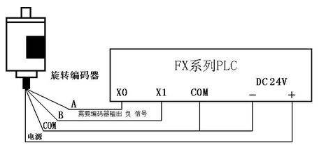 三菱PLC初學者只要解決這50個問題，那你就覺得很容易上手？